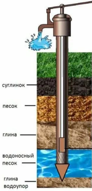 Варианты обустройства